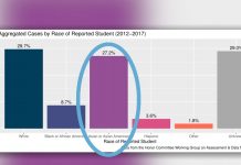 NOW: Demographics of Students Reported for Honor Offenses Do Not Mirror UVA’s Demographics