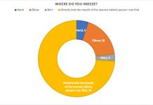 5 Infographics The New York Times Doesn’t Want You To See