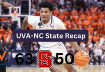 #8 UVA Dominates #22 NC State for 63-50 Win